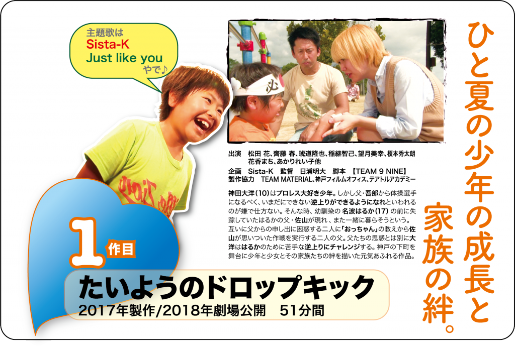 第1作目
たいようのドロップキック
2017年製作/2018年劇場公開/51分
ひと夏の少年の成長と家族の絆。
出演/松田花、齊藤春、琥道隆也、稲継智己、望月美幸、榎本秀太朗、花香まち、あかりれい子他
企画/Sista-K 監督/日浦明大 脚本/TEAM 9 NINE
主題歌 Sista-K/Just like you
製作協力/TEAM MATERIAL、神戸フィルムオフィス、テアトルアカデミー
<あらすじ>
神田大洋10歳はプロレス大好き少年。しかし、父の吾郎から体操選手になるべく、いまだにできない逆上りができるようになれと言われるのが嫌で仕方ない。そんな時、幼馴染の名波はるか17歳の前に失踪していたはるかの父、佐山が現れ、また一緒に暮らそうという。互いに父からの申し出に困惑する二人に「おっちゃん」の教えから佐山が思いついた作戦を実行する二人の父。父たちの思惑とは別に大洋ははるかのために苦手な逆上りにチャレンジする。神戸の下町を舞台に少年と少女とその家族たちの絆を描いた元気あふれる作品。